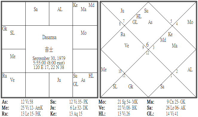 吉士 Dasamsa.png